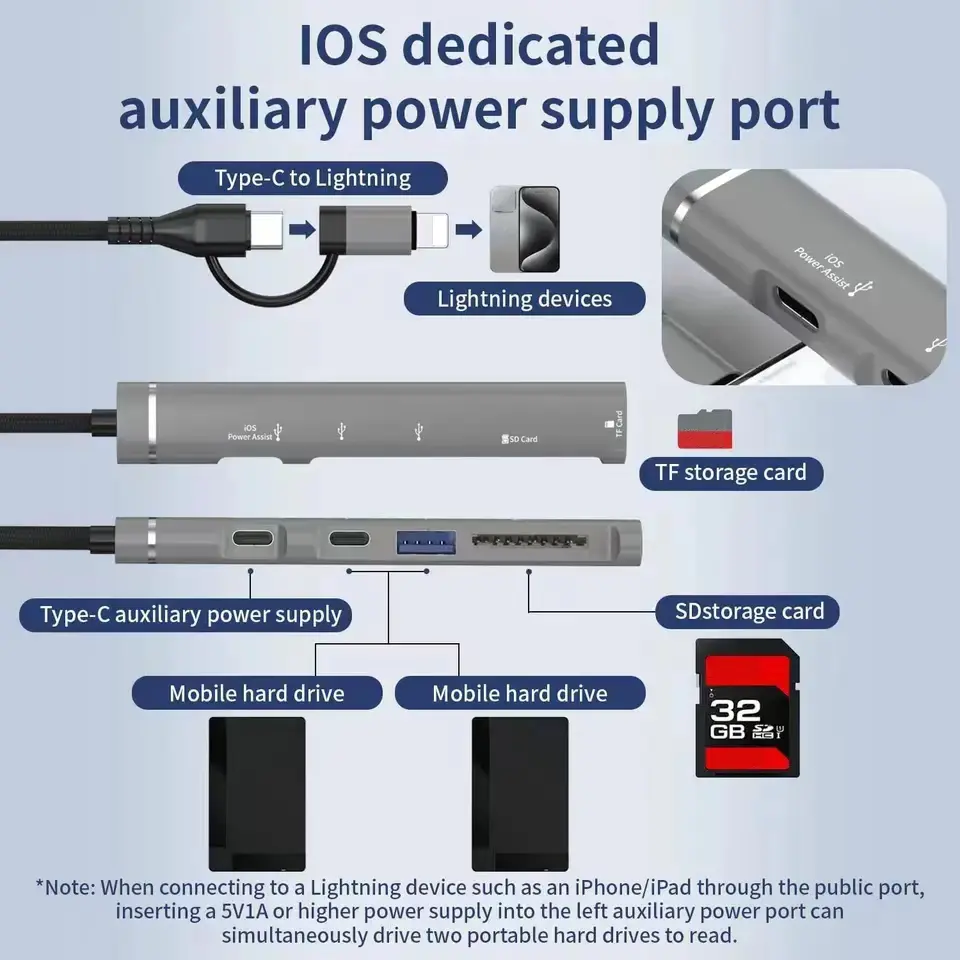 Usb C Hub With Lightning Port, Read Usb Sd/Tf Memory Card With 2 Usb Type C Port/1x Usb 3.0 Port, 5-In-1 Multi Adapter Usb Hub