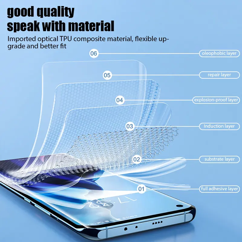 4Pcs Hydrogel Film For Xiaomi Mi 13 12 11 12T 11T Pro Ultra Screen Protector for Xiaomi Mi 11 10 Lite 5G NE Not Glass