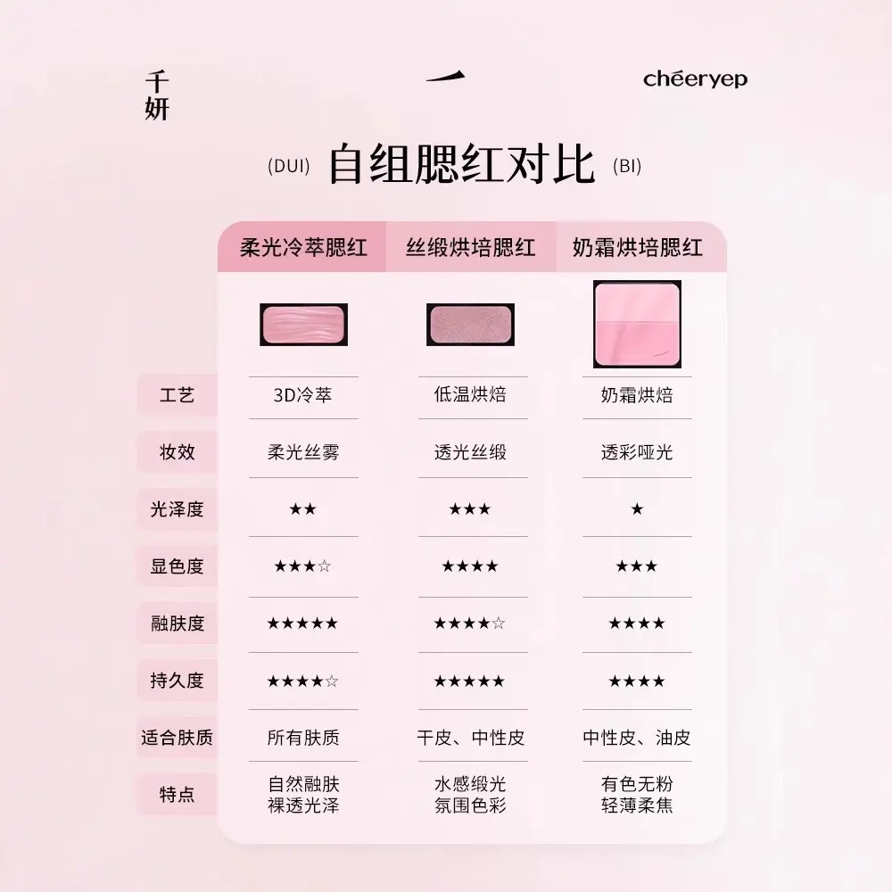 Cheeryep Powder Blusher Matte Contour Self Eyebrow Powder Assembling Plate Cheeryep High Gloss Powder for Facial Makeup