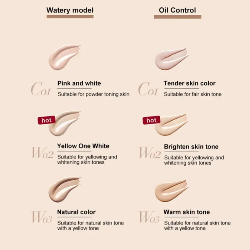 UODO Liquid Foundation Concealer Long-lasting BB Cream Waterproof Pore-minimizing Lasting Bright Dry To Oily Skin Care 30ml