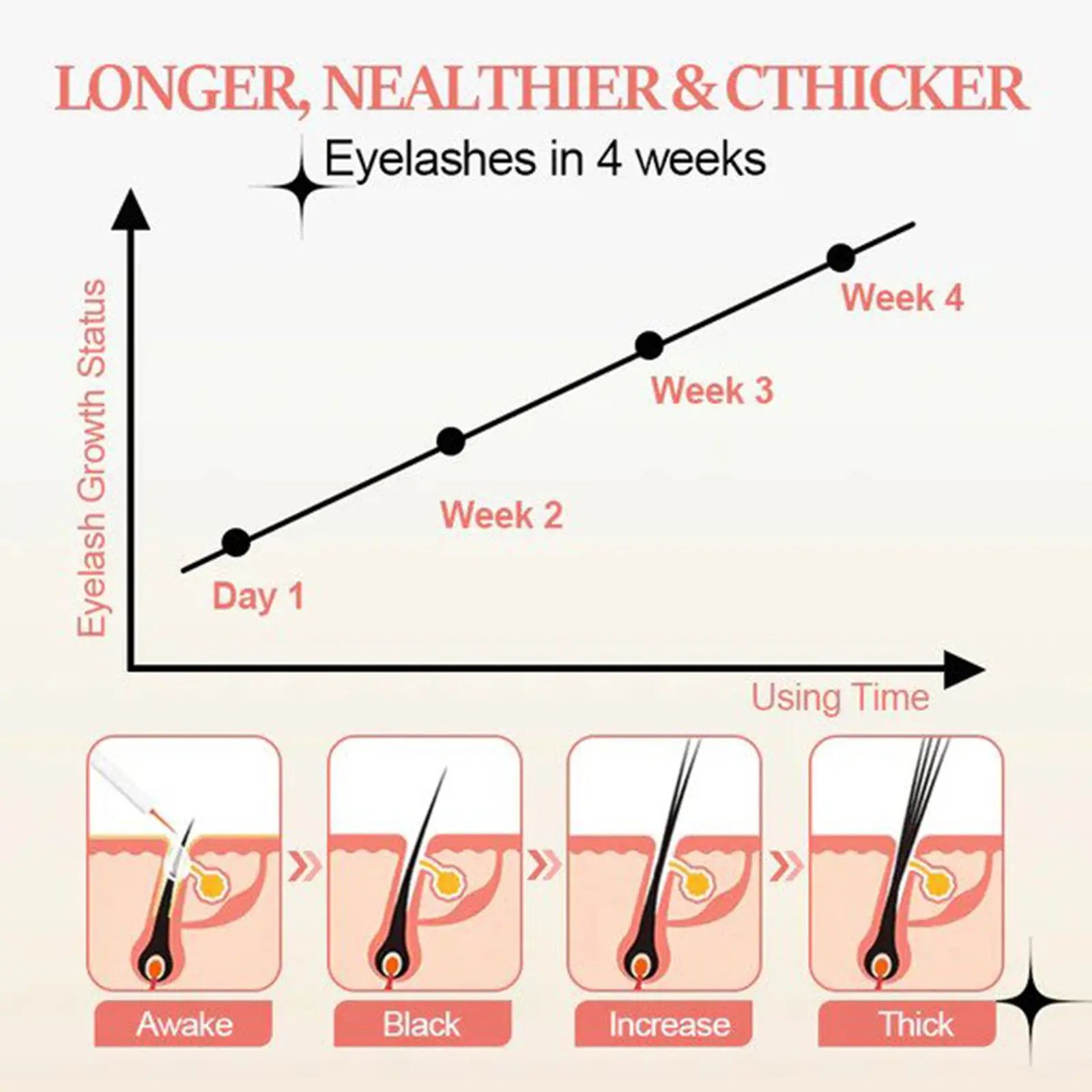 EELHOE 7 Days Eyelash Enhancer Serum Lengthening Eyelashes Curl Thicken Natural Eyelashes Deep Nourishing Eyelash Serum Growth