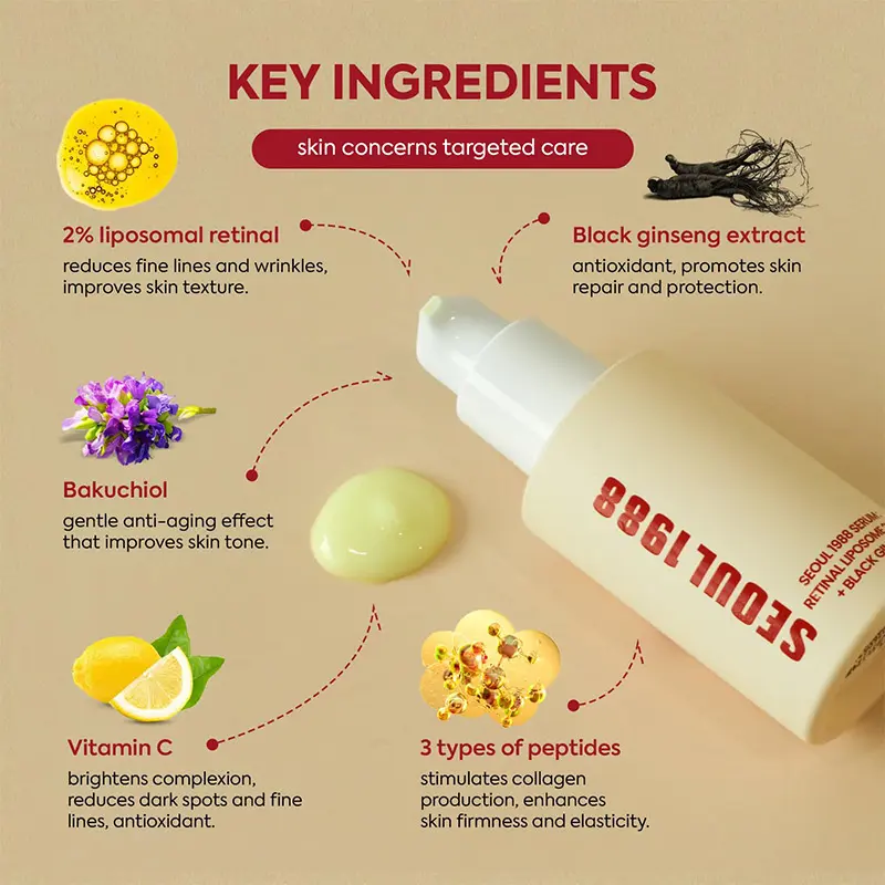SEOUL 1988 Vitamin C Wrinkle Care 4% Retinol Ginseng Face Serum Firm Fine Lines Eye Cream Hydrating Moisturizing Brightening Set