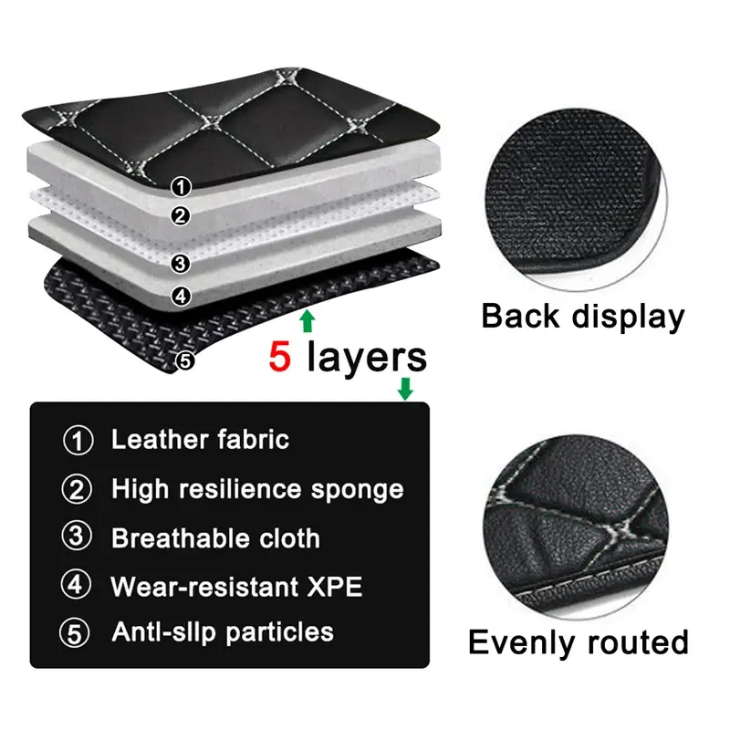 7 Seats Car Floor Mats Fit For Forthing Yacht DFSK Forthing 4 U-Tour 2022 2023 2024 2025 2026 Auto Full Set Carpet Pads Foot Mat