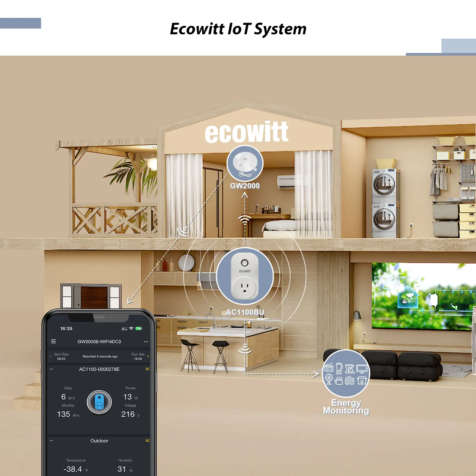 Ecowitt AC1100 IoT Smart Plug Smart Home WiFi Outlet Works with Ecowitt App, Hub Required, Remote Control Smart Living