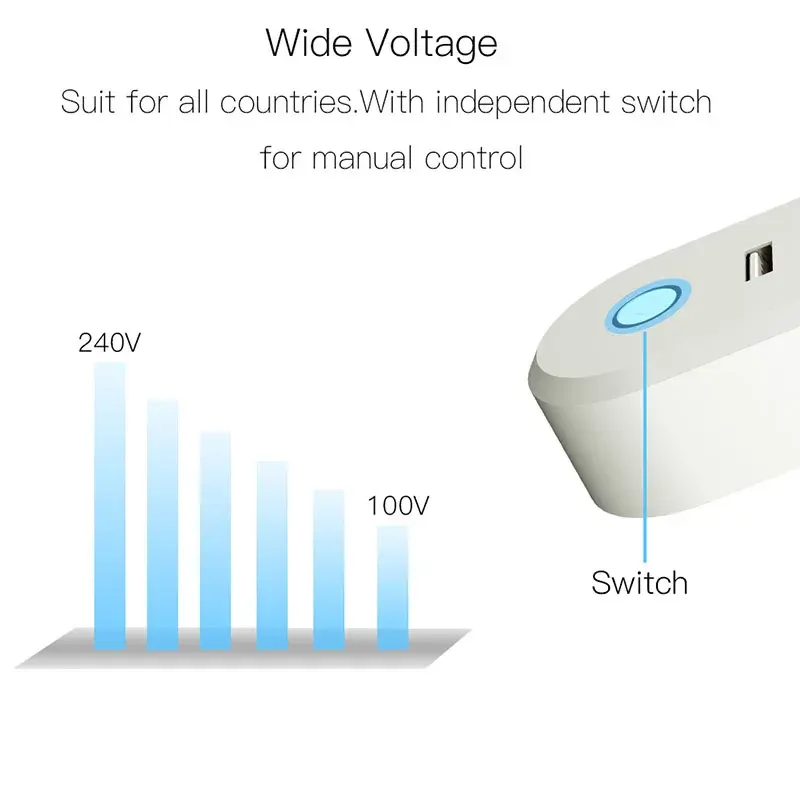 Customized ZigBee 3.0 Smart Socket Plug with 2 USB Interface Tuya Smart Life APP Remote Voice Control Echo Alexa Google Home