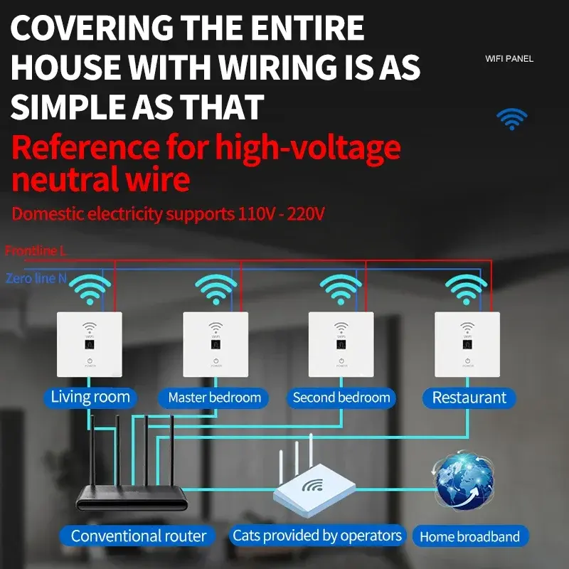 In-Wall Smart WiFi Router Panel 1000Mbps - 86-Type Hidden AP with 110V-220V for Home/Hotel Network Coverage​