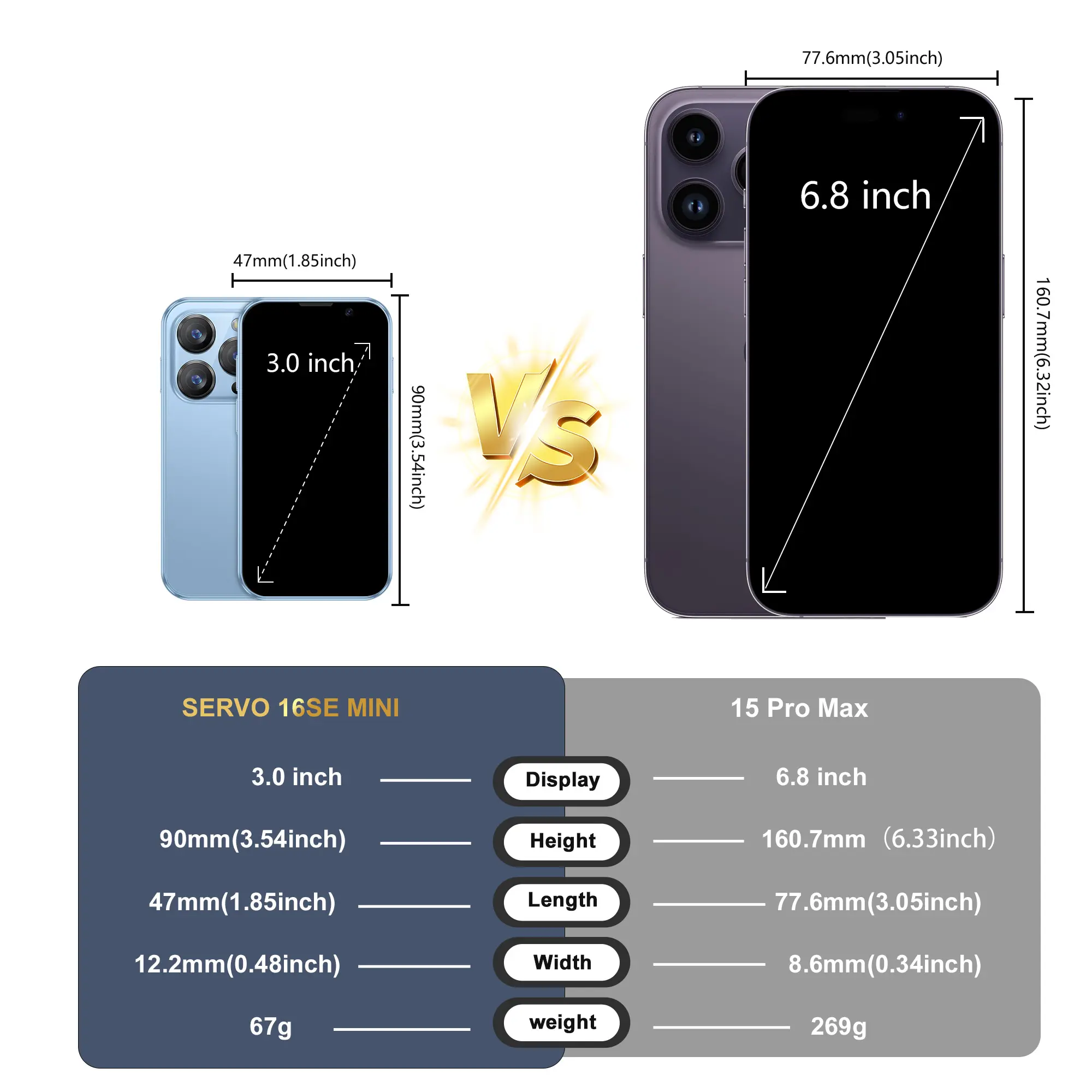 SERVO mini Smartphone Android 9.0 3inch HD Screen GPS 2GB+16GB Camera 5MP Face Recognition 3G Cellular Small Cheap Mobile Phones