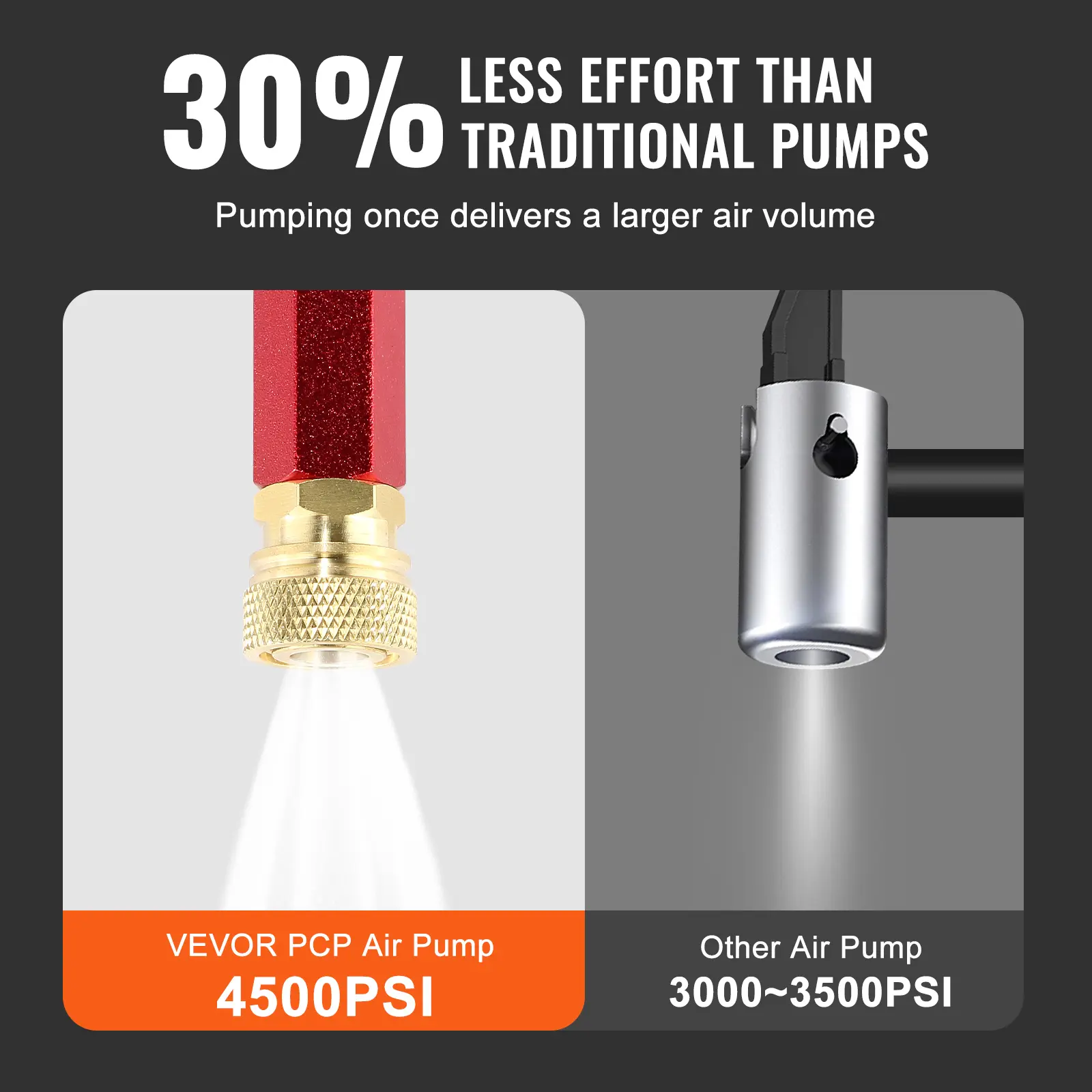 SucceBuy 3 Stage PCP Pump 30MPa 4500PSI W/ Pressure Gauge Air Hand Stirrup Pump for Pistols Rifles Air Guns, Car Bicycle Hunting