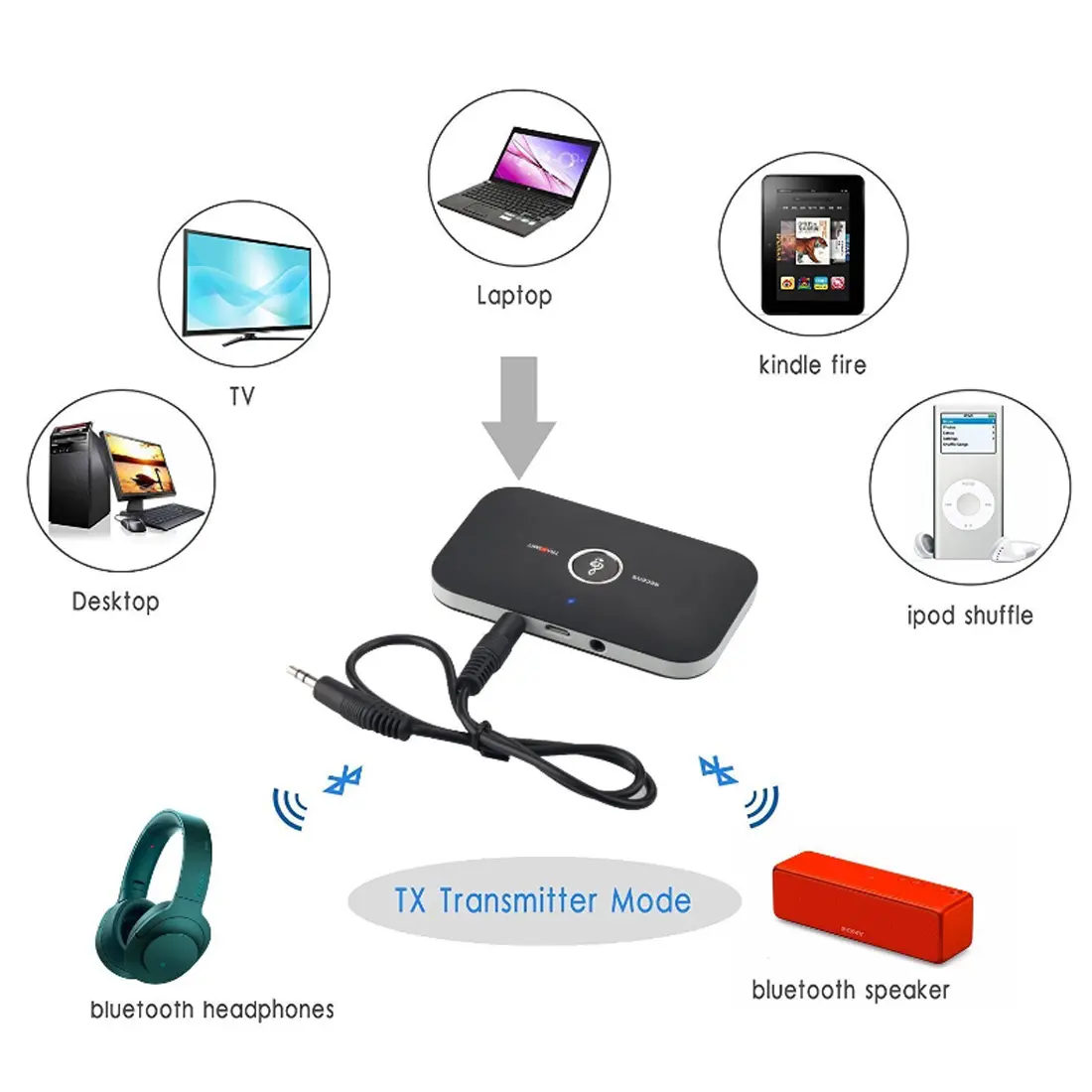 Bluetooth 5.0 Audio Transmitter Receiver Stereo 3.5mm AUX Jack RCA USB Dongle Music Wireless Adapter For Car Kit PC TV Headphone