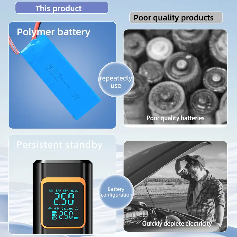 Car Wireless Air Pump Air Compressor Tire Ball Inflator Led Light Tire Inflator 150Psi Electric for Car Motorcycles Bicycles