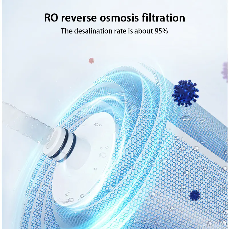 600G RO Membrane Replacement Filter for Reverse Osmosis Water Purifier System/Universal Fit 3012/3013 Shell