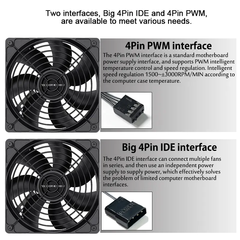 TEUCER High Speed 3000RPM 4 Pin 12cm Case Fan 120mm Case Cooling  Fans For PC BTC Mining Miner Chassis Fan Dual Ball Bearing