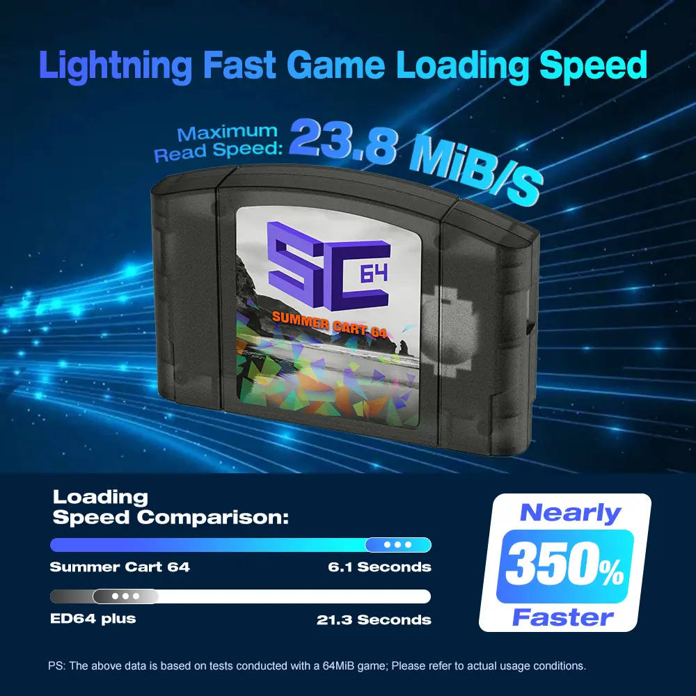EPICJOY SummerCart 64 Open Source N64 Game Card For Nintendo 64 Game Console 32GB SD Card Compatibility 5400+ games & 64DD Games