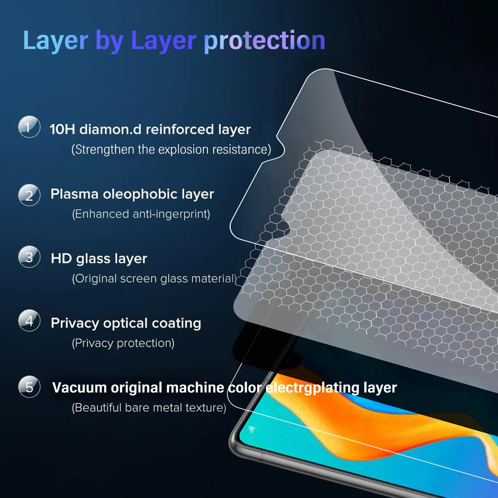 2-4  pcs Anti Spy Screen Protector For Huawei P30 Lite, Tempered Glass 9H Privacy Peep Scratch High Aluminum Case Fit