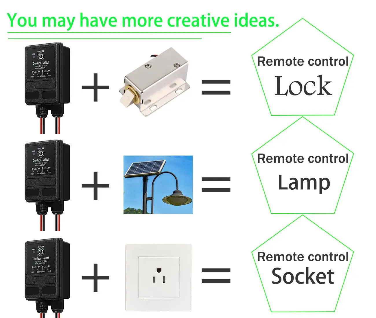 Wireless Remote Switch,2 Channel Waterproof Remote Control Switch,433Mhz Transmitter with Receiver Use for Electric Doors Lights
