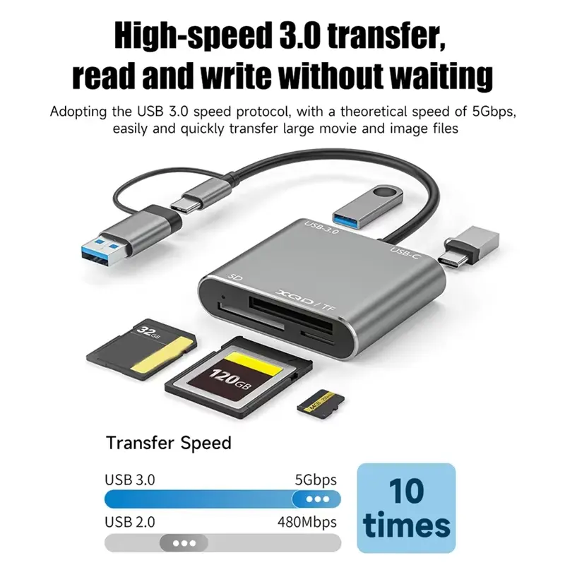5 in1 USB 3.0 Memory Card Reader USB-C To TF/SD/XQD Card High Speed Reader Adapter Hub For Iphone 15 Pro/Max Pro/Air 2023-A77P