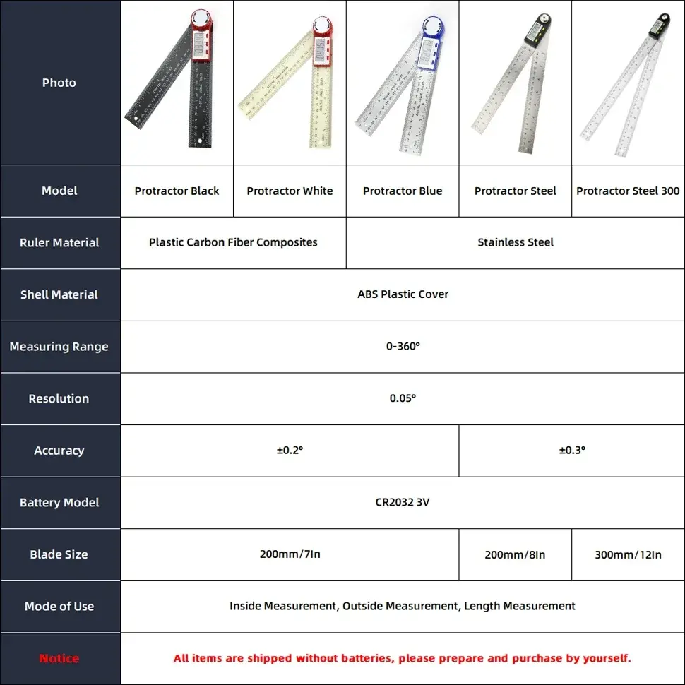 Digital Protractor Goniometer Electronic Carpenter Tools Goniometro Angle Finder Multi Angle Measuring Ruler Digital Angle Meter
