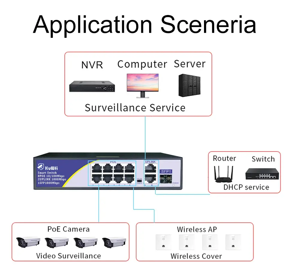 KuWFi 8-Port Smart PoE Switch｜2×1G Uplink Ports｜62W High Power｜IP Camera & WiFi AP Ready｜VLAN/QoS｜Surveillance-Grade Stability