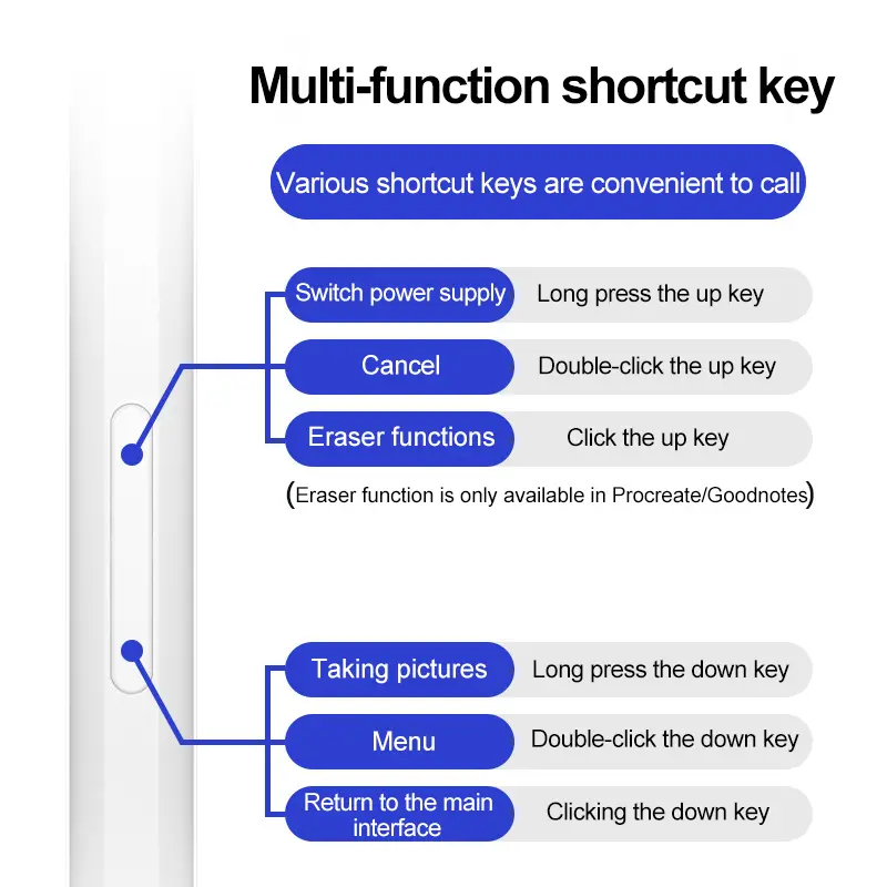Special Stylus Pen For iPad Touch Pencil Professional Stylus For Touch Screen Apple Pencil Nib Apple Pen For ipad Accessories