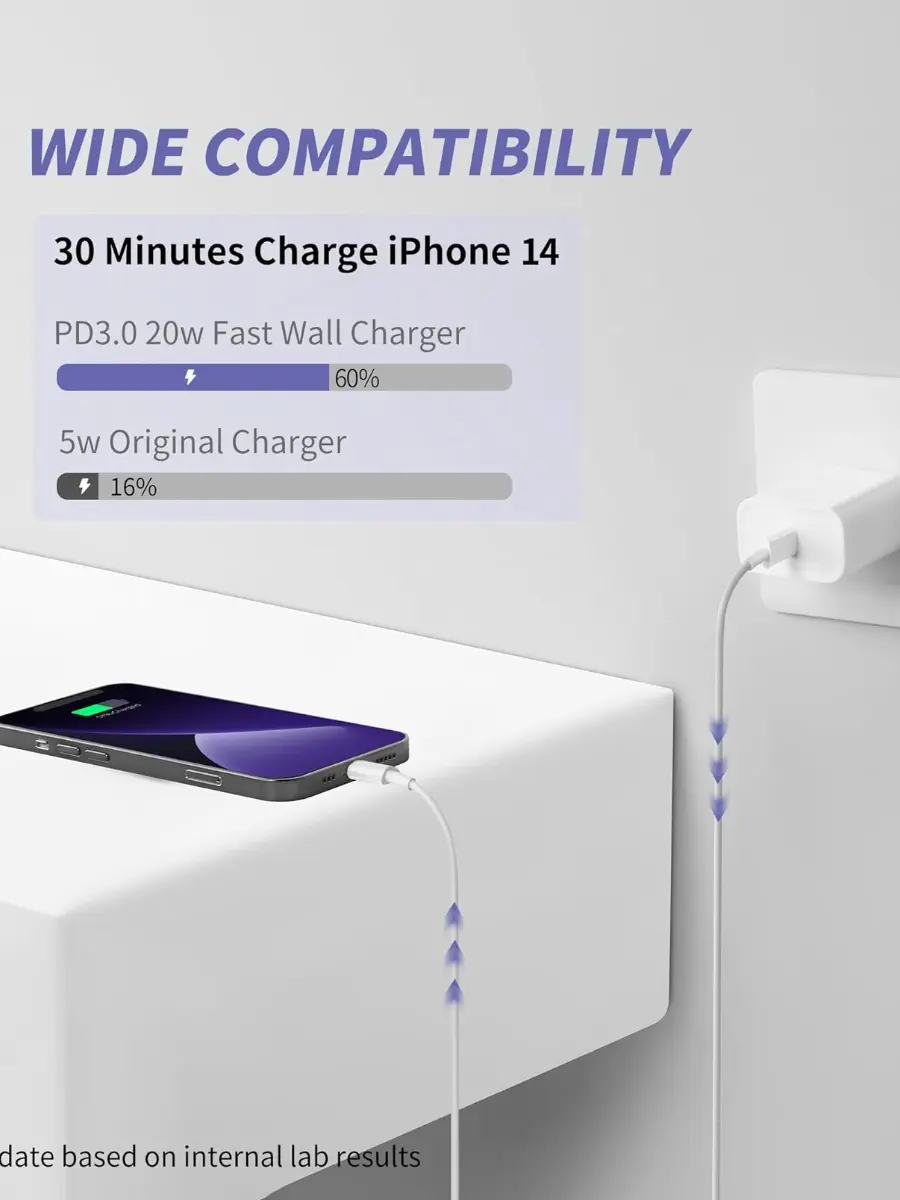 1PC PD 20W USB C Phone Charger Fast Charger for iPhone iPad Samsung OnePlus Wall Quick Charge Adapter Type C Cable US Plug
