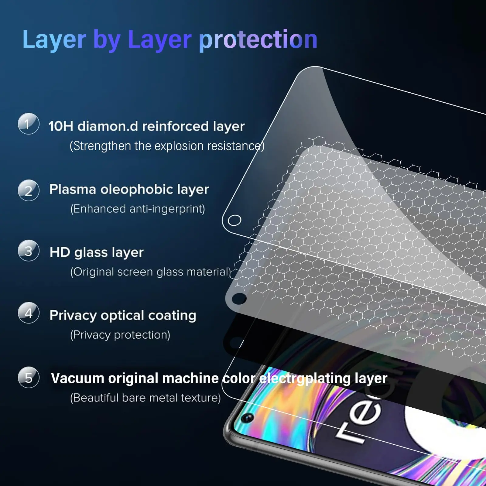Anti Spy Screen Protector For OPPO Realme 8 Pro Tempered Glass 9H Privacy Peep Scratch High Aluminum Case Friendly