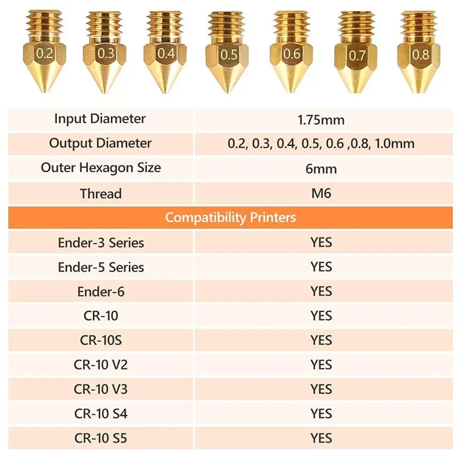 24pcs MK8 Ender 3 Nozzles 3D Printer Brass Nozzles Extruder for Ender 3 CR-10 0.2/0.3/0.4/0.5/0.6/0.8/1.0mm Printer Nozzle