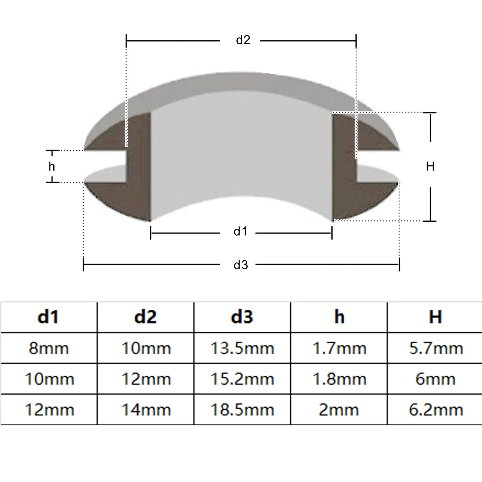 25pc ID 8/10/12mm Wire Cable Protect Rubber O Ring Oil Sealing Grommet Gasket Hole Shim Washer Black White Two-sided Double Face
