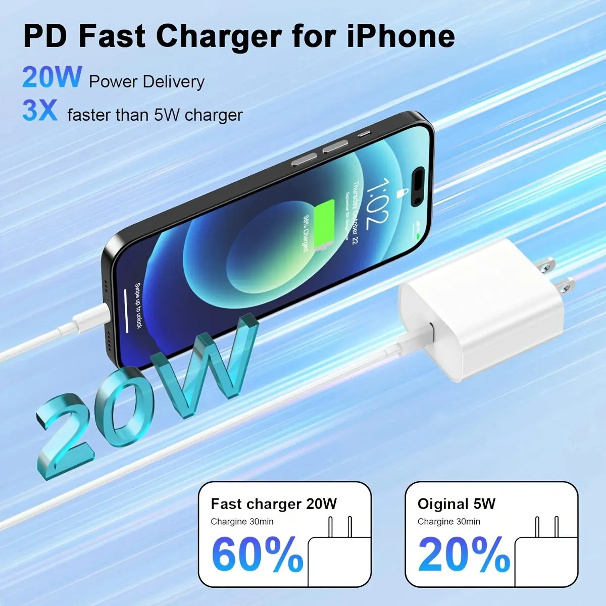 2Pack-20W Fast Charger Set PD Charger with 3.3ft/1m USB C to Ligtning Cable Fast Charging Set for iPhone 14/13/12/11 Pro Max