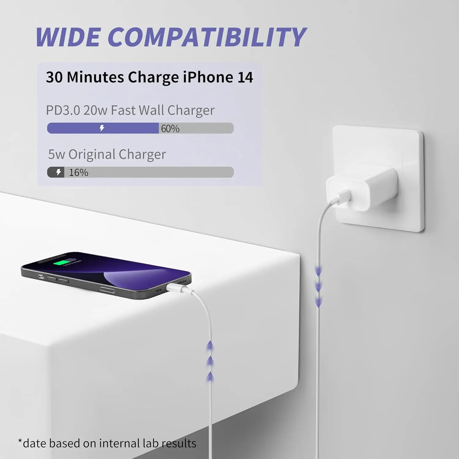 2Pack-20W Fast Charger Set PD Charger with 3.3ft/1m USB C to Ligtning Cable Fast Charging Set for iPhone 14/13/12/11 Pro Max