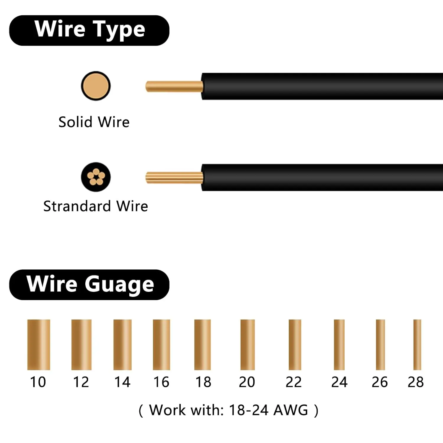 50pcs 2 Pin 2 Way Universal Compact Wire Terminals No Wire-Stripping Required Wire Connectors Quick Splice Wire Wiring Connector