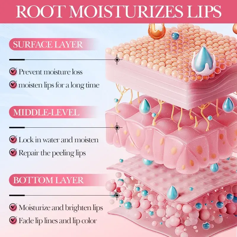 Exfoliating Lip Treatment Gloss Moisturizing Lightening Melanin Lipstick Remove Dark Lip Balm Reduce Lip Lines Improve Dryness
