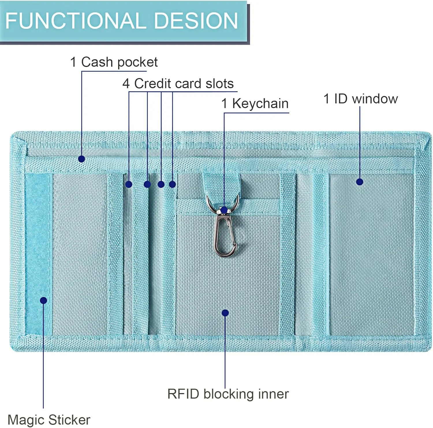 1PC Wallets Slim Wallet Trifold Sports Wallet Outdoor Canvas Wallets With Zipper Travel Coin Purse Cards Holder Gifts