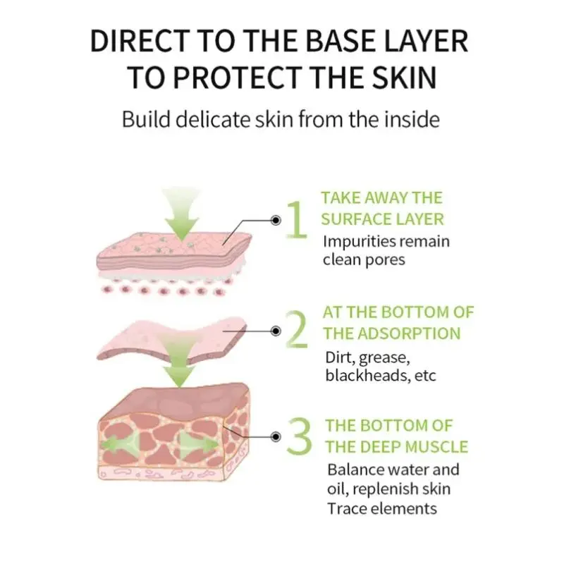 Natural Green Tea Facial Mask Stick Oil Control Mud Cream Hydrating Blackhead Removal Pore Refining Skin Care