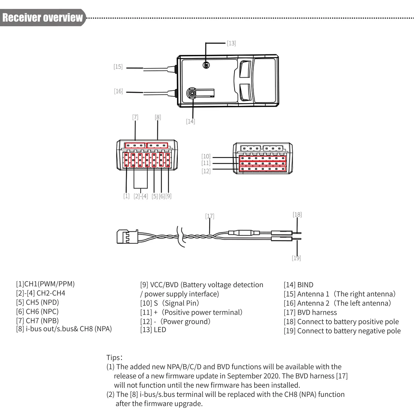 FlySky FTr8B 2.4GHz 8CH Receiver for RC Airplane Helicopter Fixed Wing Glider Vehicle Drone Dual Antenna for AFHDS3 Transmitters