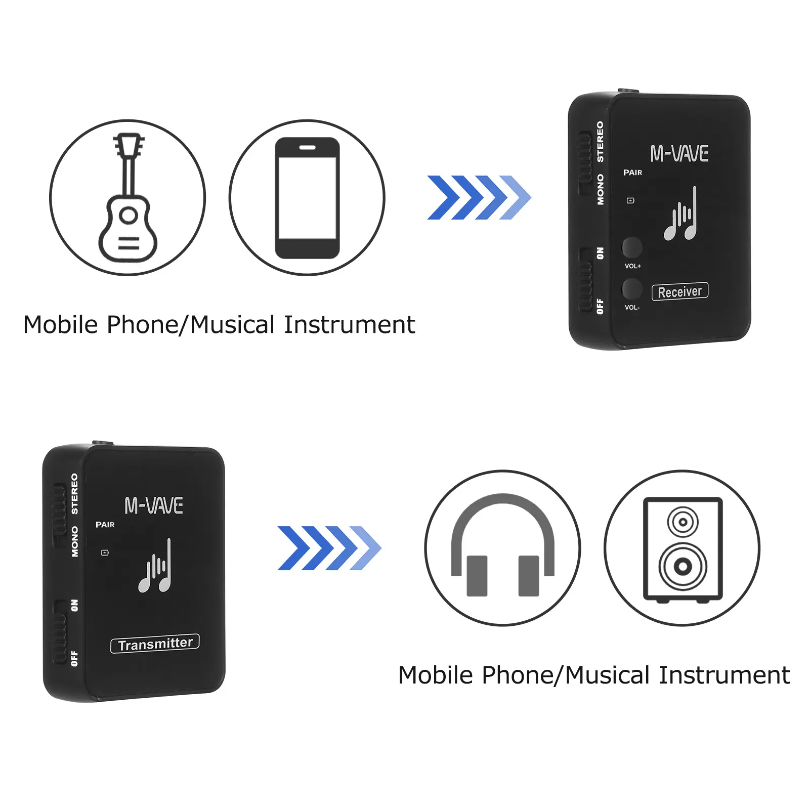 M-VAVE WP-10 2.4GHz Wireless Earphone Monitor Transmission System Rechargeable Transmitter & Receiver