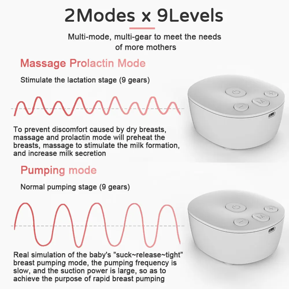 Double Electric Breast Pump Hands Free Breast Pump for Breastfeeding Low Noise Anti-Backflow Comfort Milk Collector BPA-free