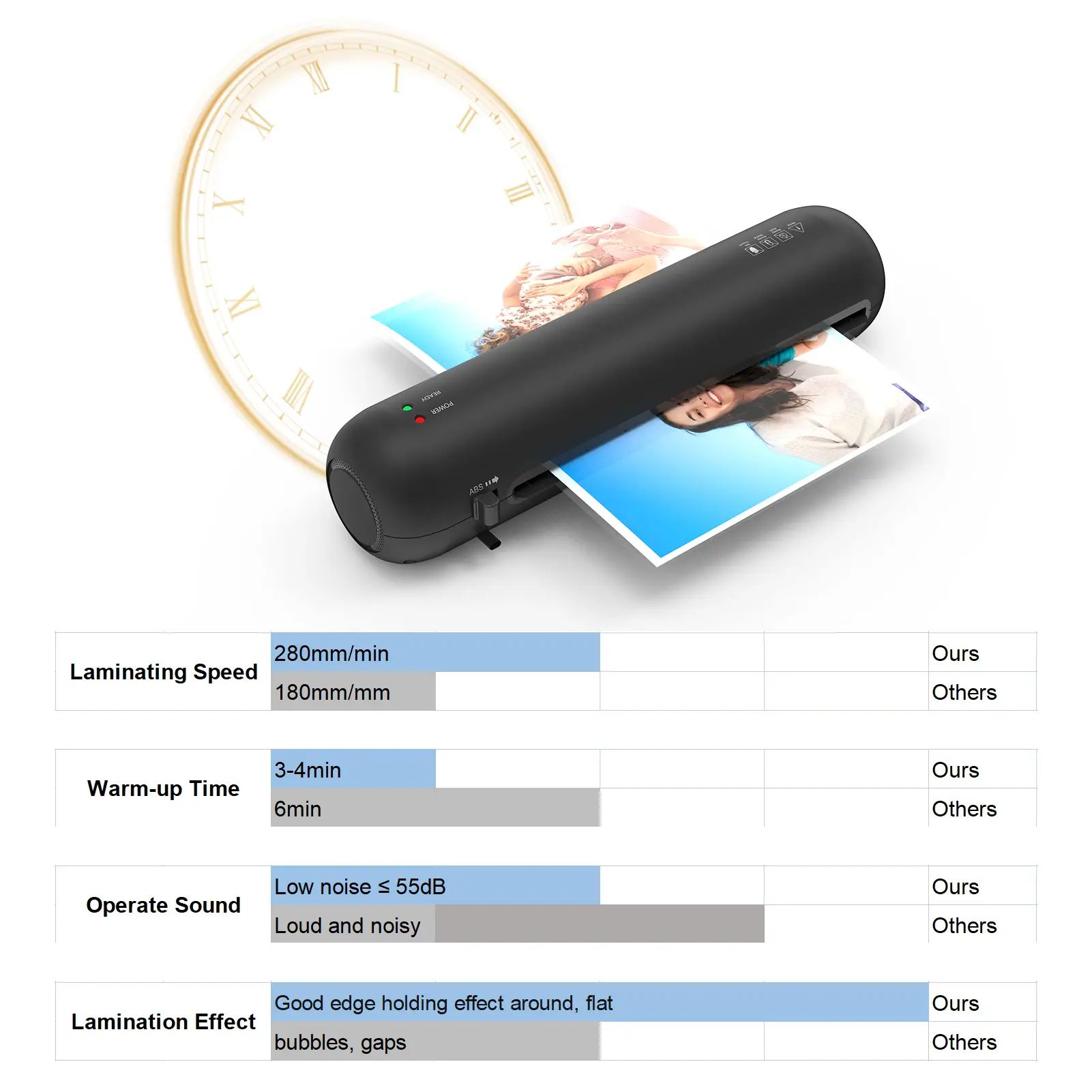 A4 230mm Desktop Laminator Set Hot and Cold Lamination 2 Roller System 9 inches Max Width with Paper Cutter Trimmer Rounder Hole
