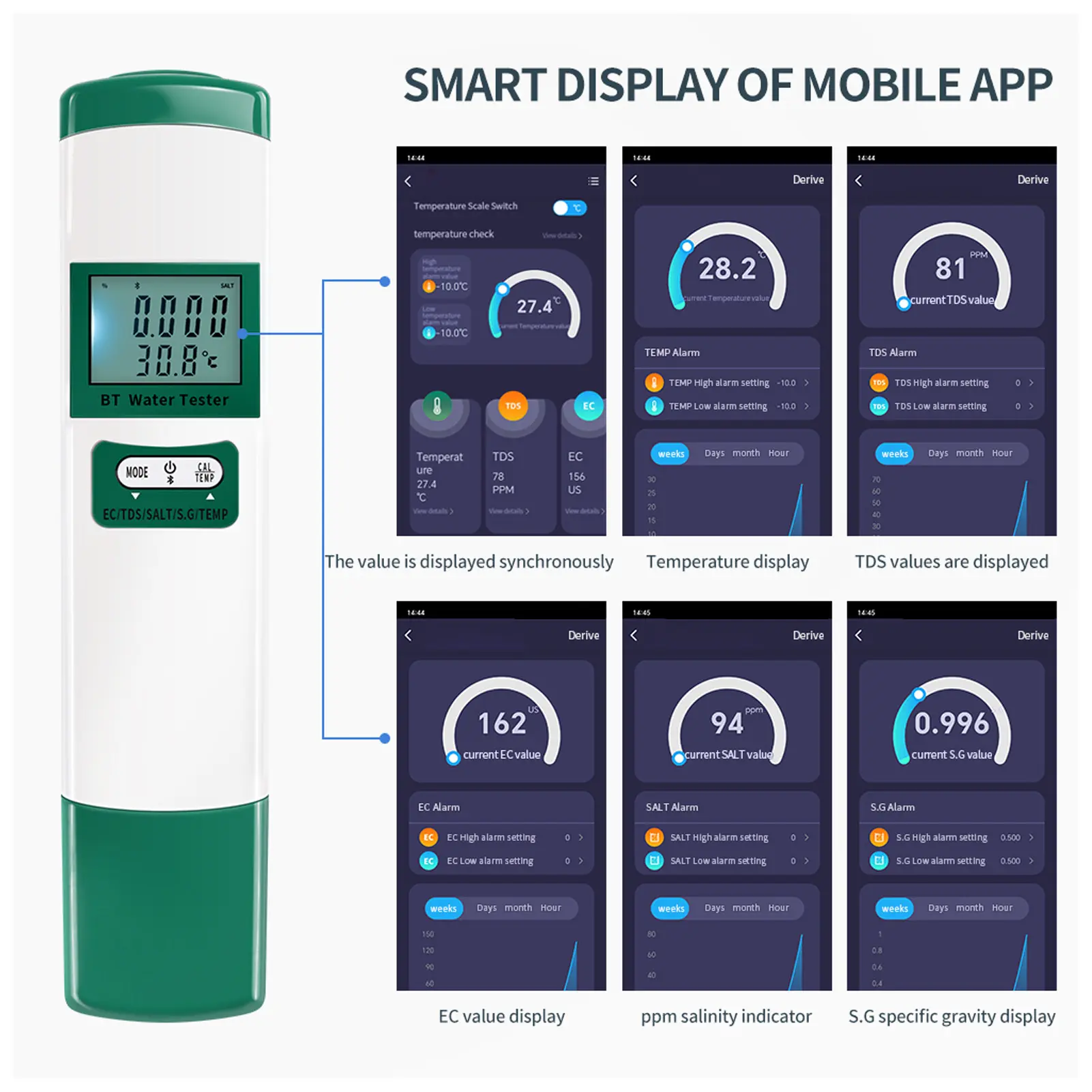 EC  SALT SG TEMP Meter Multifunctional Automatic Calibration High Accuracy Easy To Read Digital Water Tester for Aquariums