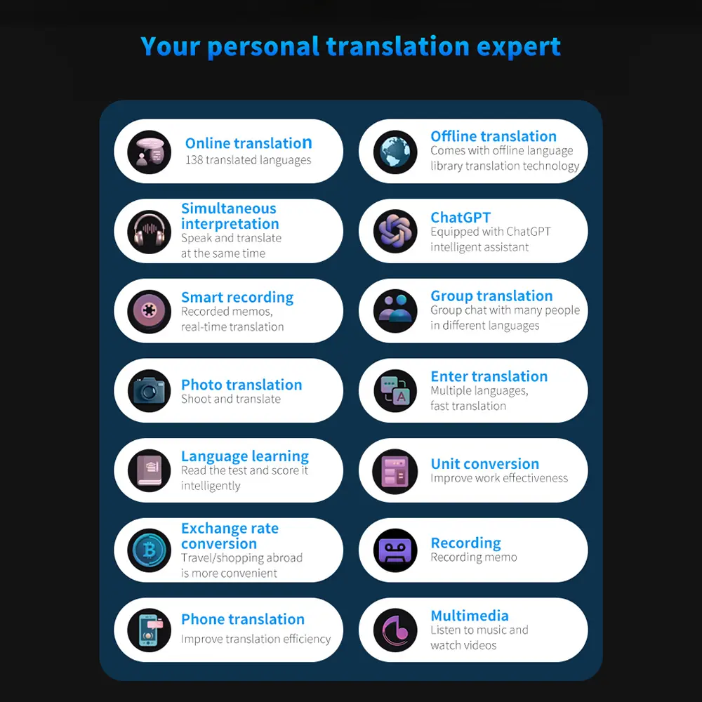 Language Translator Device with 138 Languages Portable Voice Translating 16 Offline Translation Simultaneous Interpretation
