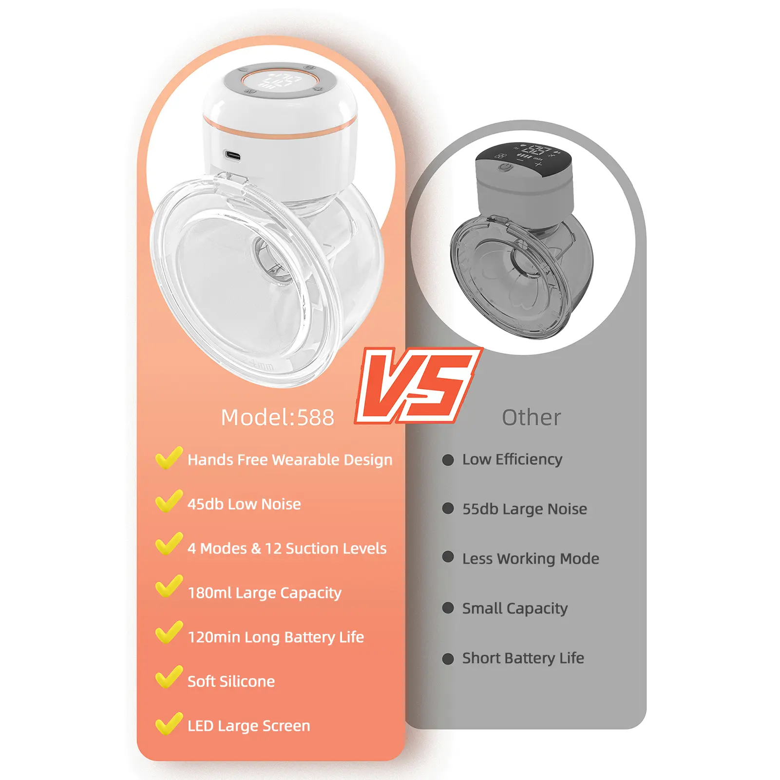 Wearable Breast Pump Hands Free Electric Breast Pump for Breastfeeding Low Noise BPA-free Comfort Milk Collector Milk Puller
