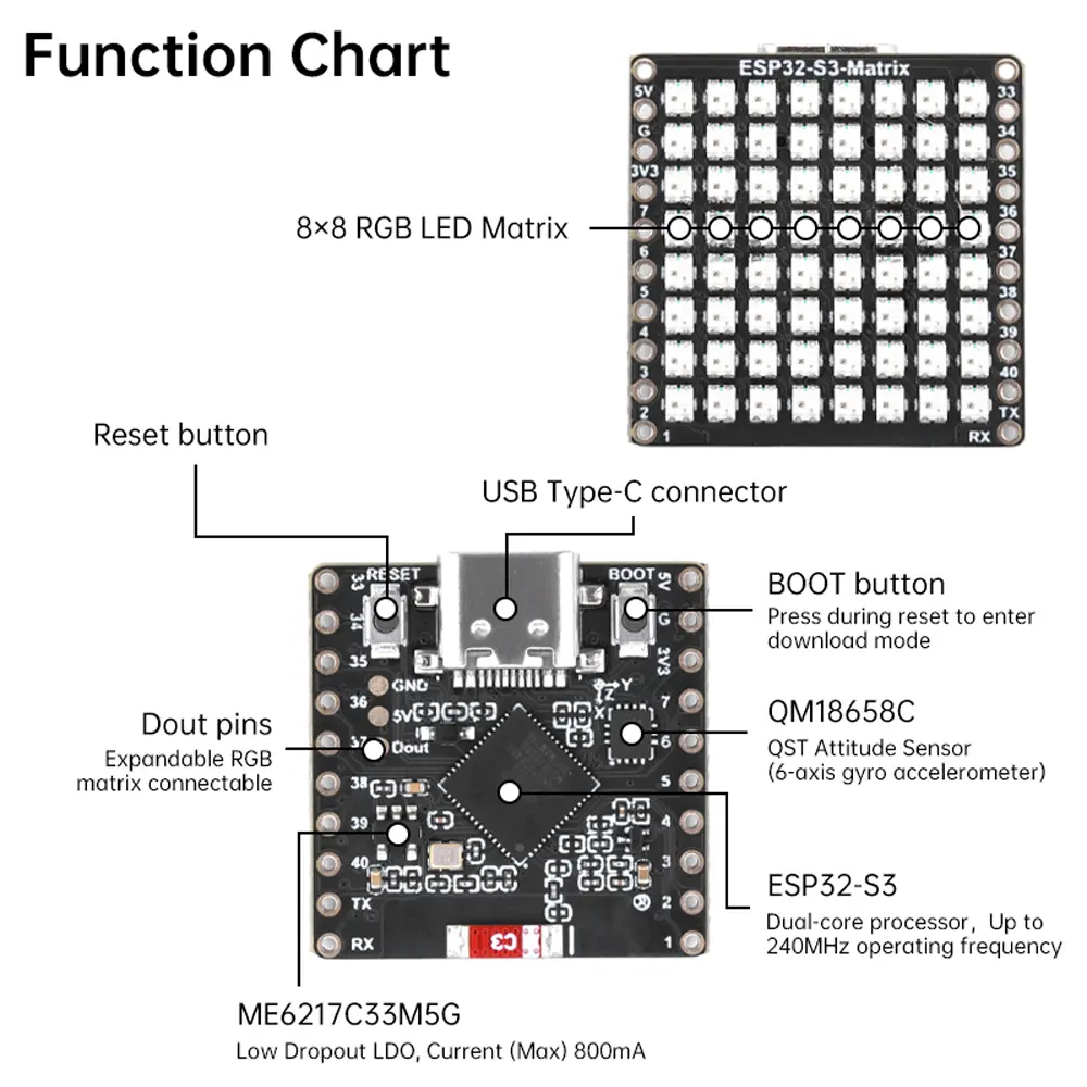ESP32-S3-Matrix Mini Development Board Onboard 8x8 RGB LED Matrix WIFI Bluetooth Module BLE5 ESP32 ESP32-S3FH4R2 Type-C