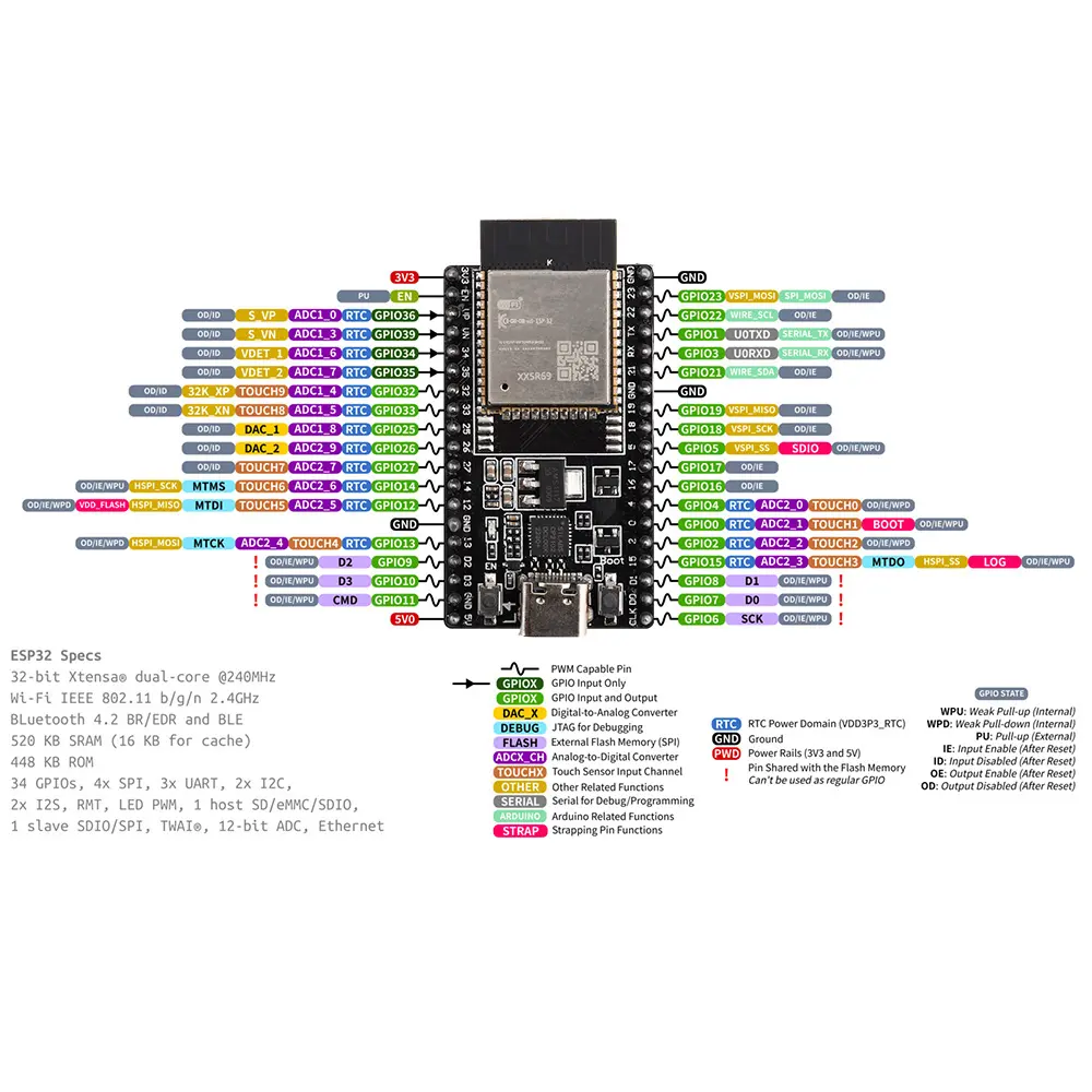 ESP32-DevKitC Development Board WIFI+Bluetooth Module ESP32-WROOM-32D ESP32-WROOM-32U ESP32-WROVER Type-C 38Pin