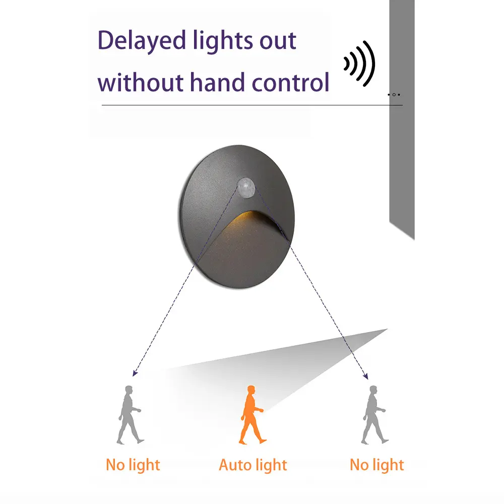 Human Body Infrared Sensing Foot Lamp Motion Sensors Human Presence Detector LED Embedded Wall Lamp Stairs Corridor Waterproof