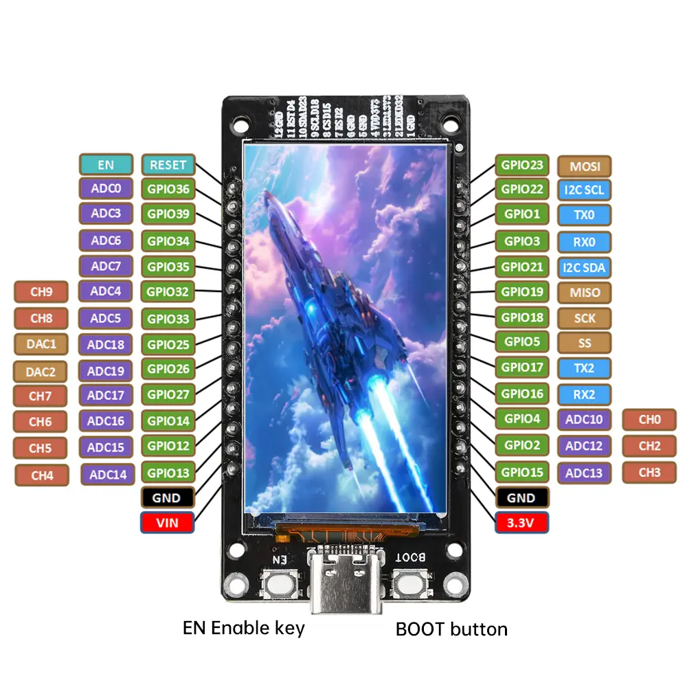 ESP32 ESP32-WROOM-32 1.9 Inch 1.4 Inch LCD Screen Development Board WiFi Bluetooth Module CH340 Type-C for Arduino Micropython