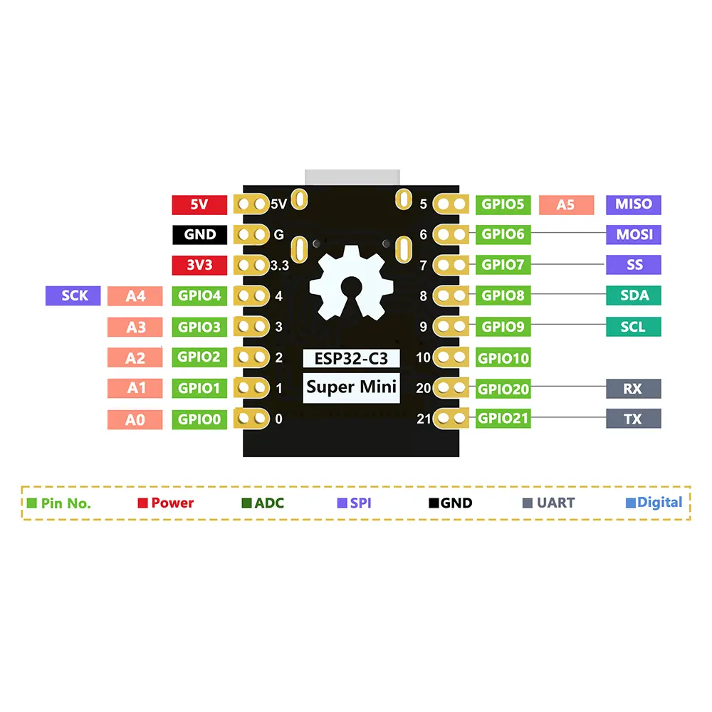 ESP32-C3 Development Board ESP32 SuperMini WiFi Bluetooth Module 32-bit RISC-V Single Core Processor Expansion Board