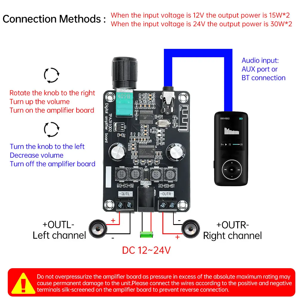 XH-A238 30W+30W Bluetooth Digital Amplifier Board TPA3110D2 2.0 Channel 30W*2 Sound Audio Amplifiers AMP Module  DC12-24V AUX