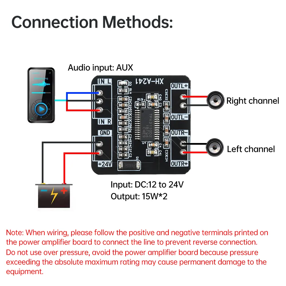 15W+15W Dual Channel Digital Audio Amplifier Board TPA3110D2 Class D Stereo Sound Power Amplifiers Amp Module Home Theater