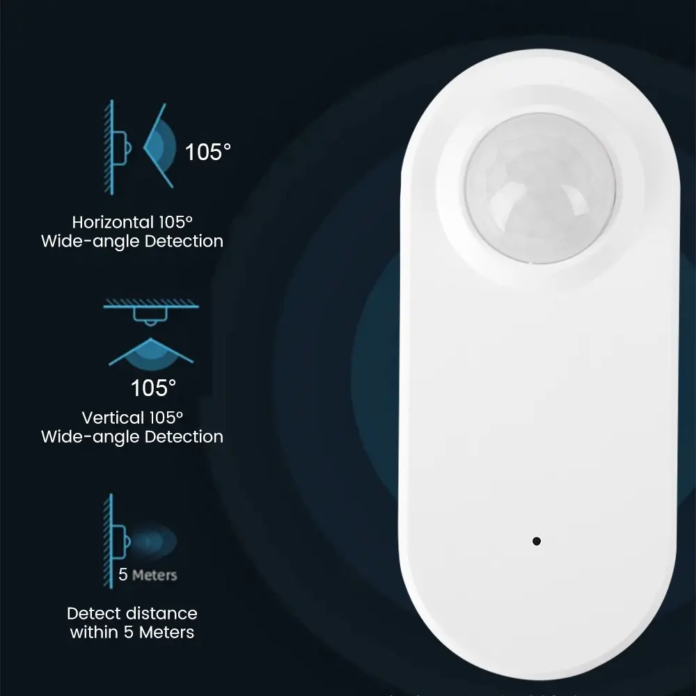 Tuya Zigbee WiFi Human Presence Detector Millimeter Wave Radar/Infrared Induction PIR Motion Sensor Real Time Control of Apps