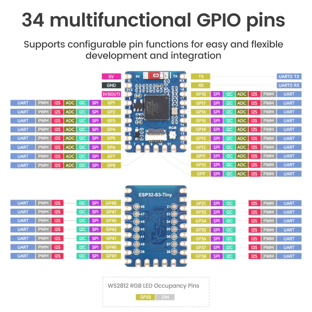 ESP32-S3 ESP32-S3-Tiny Mini Development Board Microcontroller WiFI Bluetooth Module ESP32 S3 ESP32-S3FH4R2 GPIO Pin USB Type-C