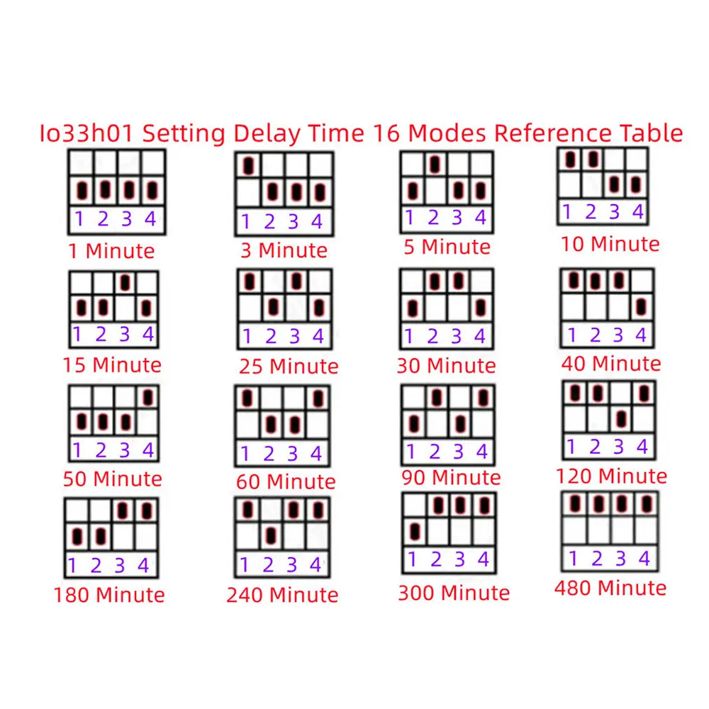 Adjustable Disconnect Delay Controller 1-480Min Timer AC 110V 220V Power-ON Delay OFF Relay Switch AC 220V 7A Voltage Output